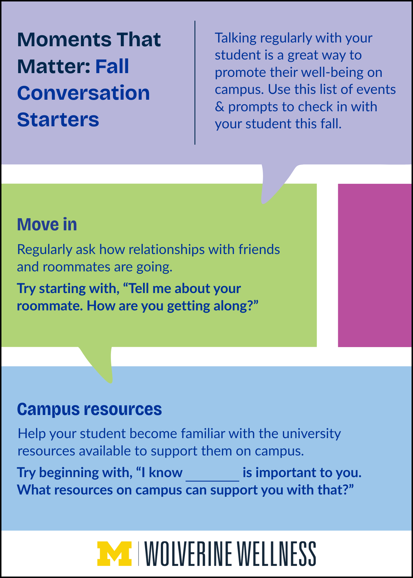Moments That Matter: Fall Conversation Starters' Graphic encourages parents to check in with students about well-being, with prompts about roommate relationships and using campus resources for support.